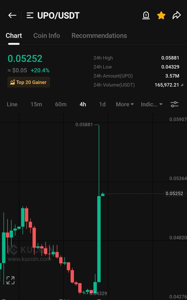 defihunter1's tweet photo. $UPO ๐๐
#Gamefii ๐
Just started โ๏ธ
Told U before every gaming coin is pumpin hard but $UPO still sitting at the bottom
Waiting for healthy breakOut โฐ
#Patience
#Crypto #btc #bnb #Sol $Rio $Dione $Npc $Inj $Hip $IRL $wat $Uqc $Orn $Deep $Arc $Kicks https://t.co/yQjsJC1iXn