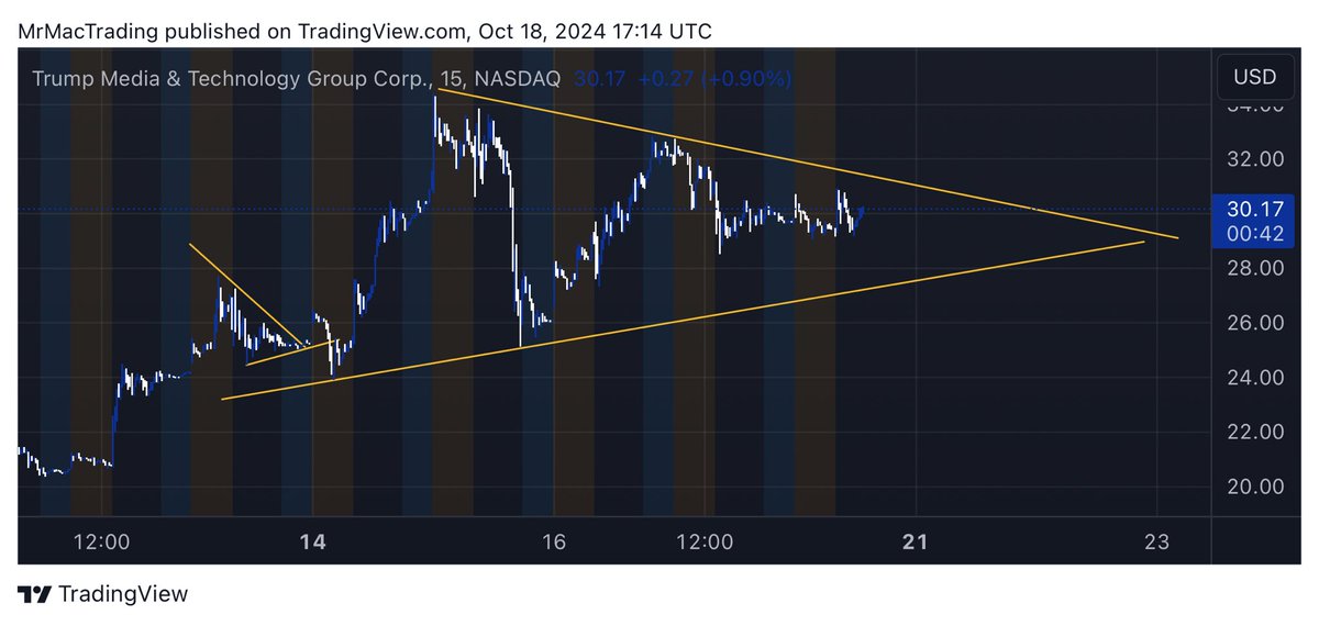 Mr. Mac (@MrMactrading) / Posts / X