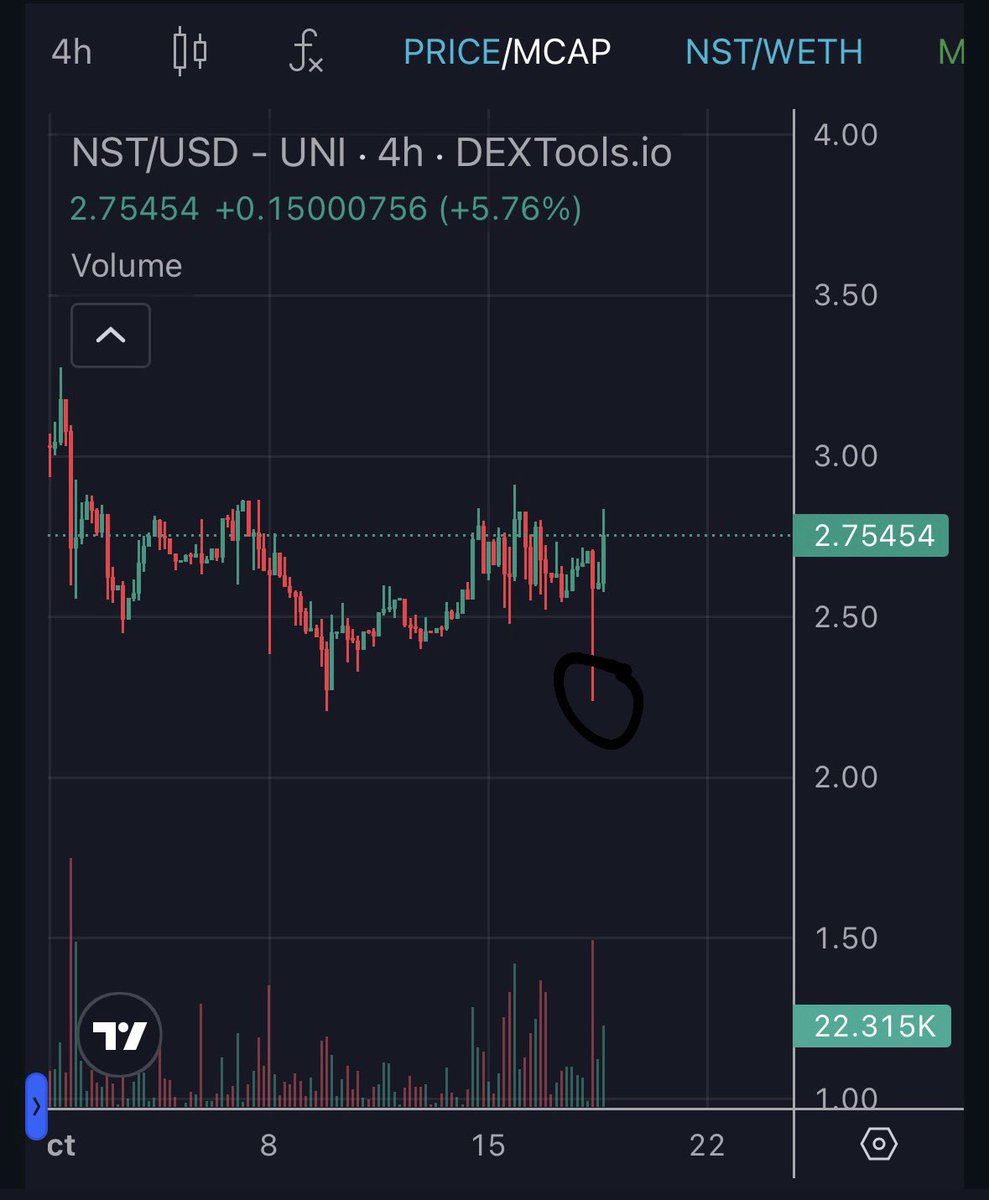 Bunu nasıl kaçırdım ben ya... Görüyorsunuz pusuda bekleyen bir sürü insan var 😈 Satmak isteyen satsın seve seve alırız (15-20 dolarda geri satmak şartıyla) 😜
<a href="/ninjasquadnft/">Ninja Squad ($NST)</a> #NST $NST 🥷💛