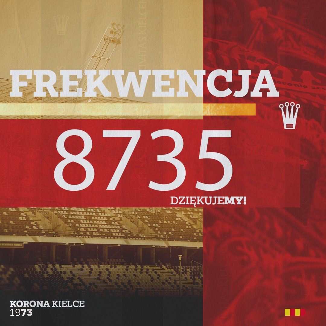 Korona_Kielce's tweet image. 67' 🕑 Dziękujemy! 💛❤️
__
#KORPIA 0:2