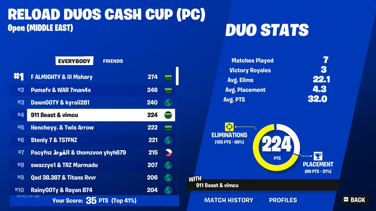 4th reload cc $200