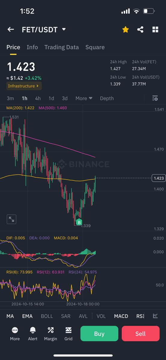 How do they keep allowing me to get away with this 🥹😂? #FET #ASI #Crypto #Cryptocurrency $FET $ASI
