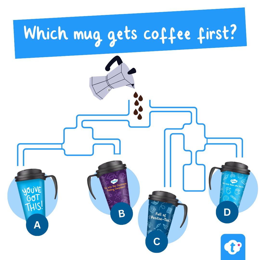 Twinkl Resources tweet media