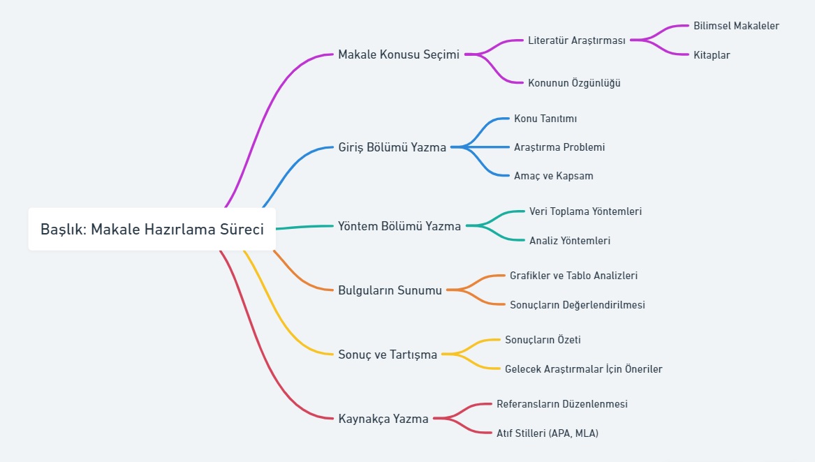ÖNDE GELEN AKADEMİK DERGİLER İÇİN İYİ MAKALELER NASIL YAZILIR?

Peter LaPlaca ve arkadaşlarının makalesi, akademik dergilerde başarılı bir şekilde makale yayınlamanın yollarını ele almaktadır. Yüksek kaliteli akademik dergilerde reddedilme oranlarının %95' kadar çıktığı