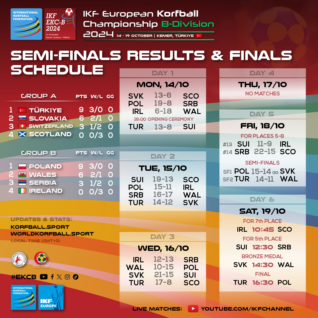 korfball's tweet image. #Semifinals Results &amp;amp; Finals Schedule | #EKCB #Day5 

🏆 IKF European Korfball Championship B-Division 2024
🗓️ 14-19 Oct 📍 Kemer, TUR 🇹🇷
📺📈📰 Info, streams &amp;amp; results: korfball.sport/?p=40032

#korfball #TheMixedGenderSport #korfbal #corfebol