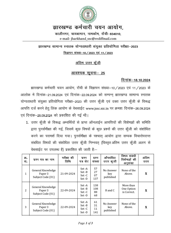 sunny_mehta7's tweet photo. JSSC CGL की फाइनल आंसर-की जारी कर दी गई!
#cancel_jssc_cgl 
#jssc_cgl_रद्द_मतलब_रद्द
#abki_baar_jmm_saaf https://t.co/O9iXy3ijh0