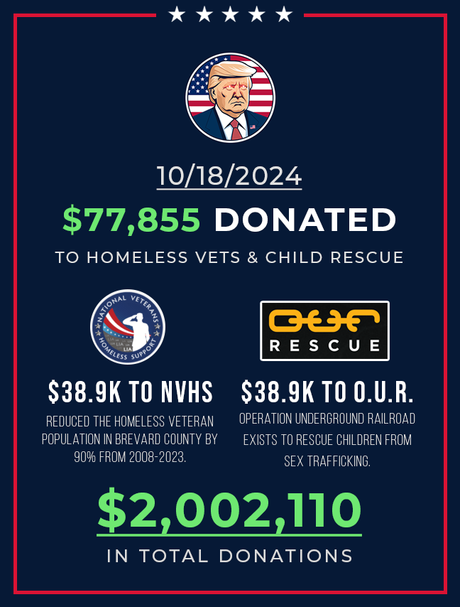 🚨Today, we've reached a major milestone, donating $77,855 in $ETH to Homeless Veterans and Child Trafficking Rescue. This marks our 62nd consecutive week of making donations, now totaling $2,002,110.
@nvhs @OURrescue