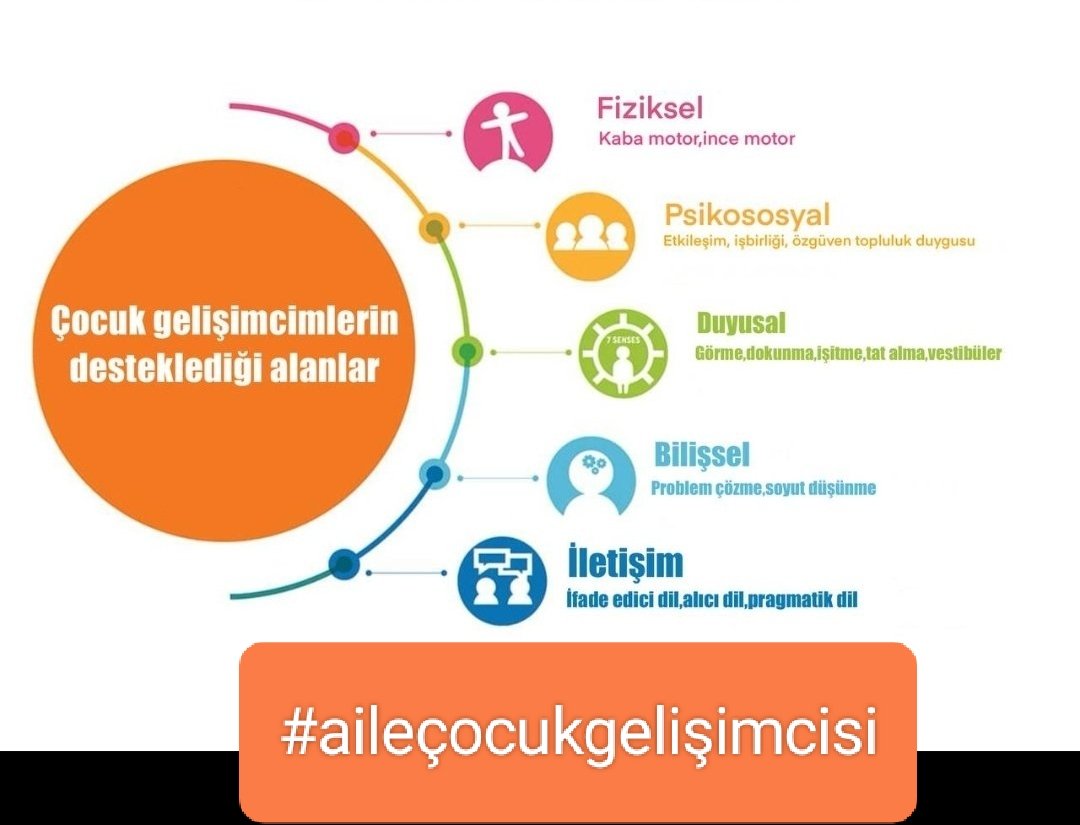 Hümeyra Güzel (@cocukgelisimi20) on Twitter photo ASDEP kapsamında; 0-18 yaş grubu çocuklara; koruyucu, önleyici, bilinçlendirici, gelişimini destekleyici eğitimlerinin sağlanması ve Çocukların sosyal yaşama uyum sürecinde Lisans Çocuk Gelişimcisi yer alması şart. <a href="/MahinurOzdemir/">Mahinur Özdemir Göktaş</a> <a href="/ayildirimkara/">Ayşegül Yıldırım Kara</a> <a href="/SayimMadak/">Dr. Sevim Sayım Madak 🇹🇷</a> #aileçocukgelişimcisi ASDEP kapsamında; 0-18 yaş grubu çocuklara; koruyucu, önleyici, bilinçlendirici, gelişimini destekleyici eğitimlerinin sağlanması ve Çocukların sosyal yaşama uyum sürecinde Lisans Çocuk Gelişimcisi yer alması şart. <a href="/MahinurOzdemir/">Mahinur Özdemir Göktaş</a> <a href="/ayildirimkara/">Ayşegül Yıldırım Kara</a> <a href="/SayimMadak/">Dr. Sevim Sayım Madak 🇹🇷</a> #aileçocukgelişimcisi