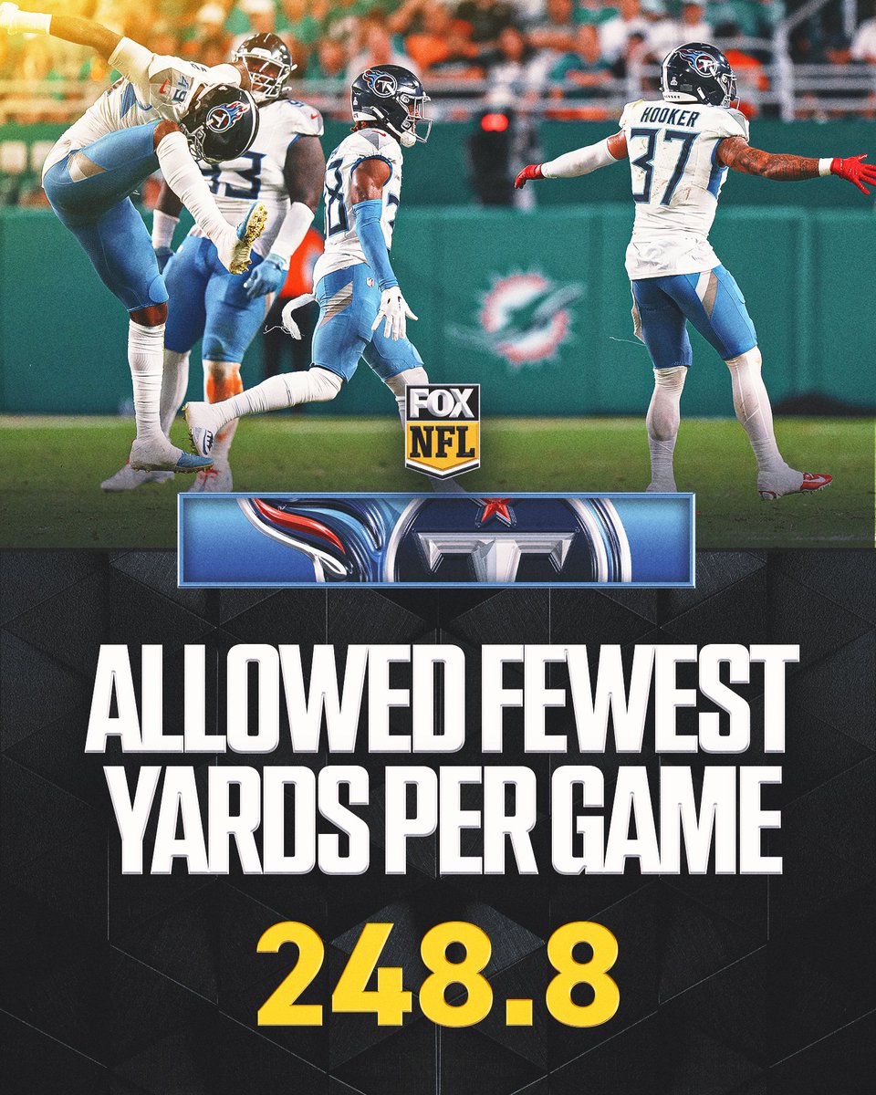 NFLonFOX's tweet photo. The #Titans have allowed the fewest yards per game so far this season 👏 https://t.co/hGbIopIRdS