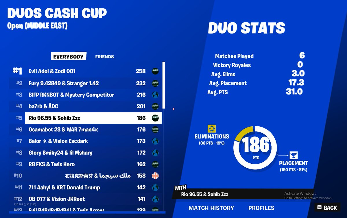 top 5 cash cup final ( cheaters got banned ) 400$