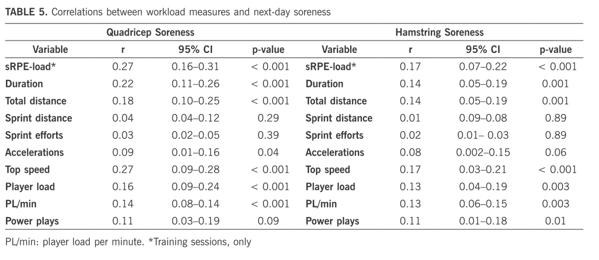 Biology of Sport tweet media