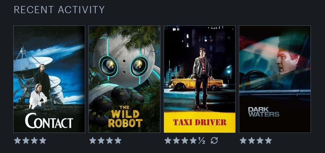 PMarangolo's tweet photo. @letterboxd https://t.co/oqFHYatRAs