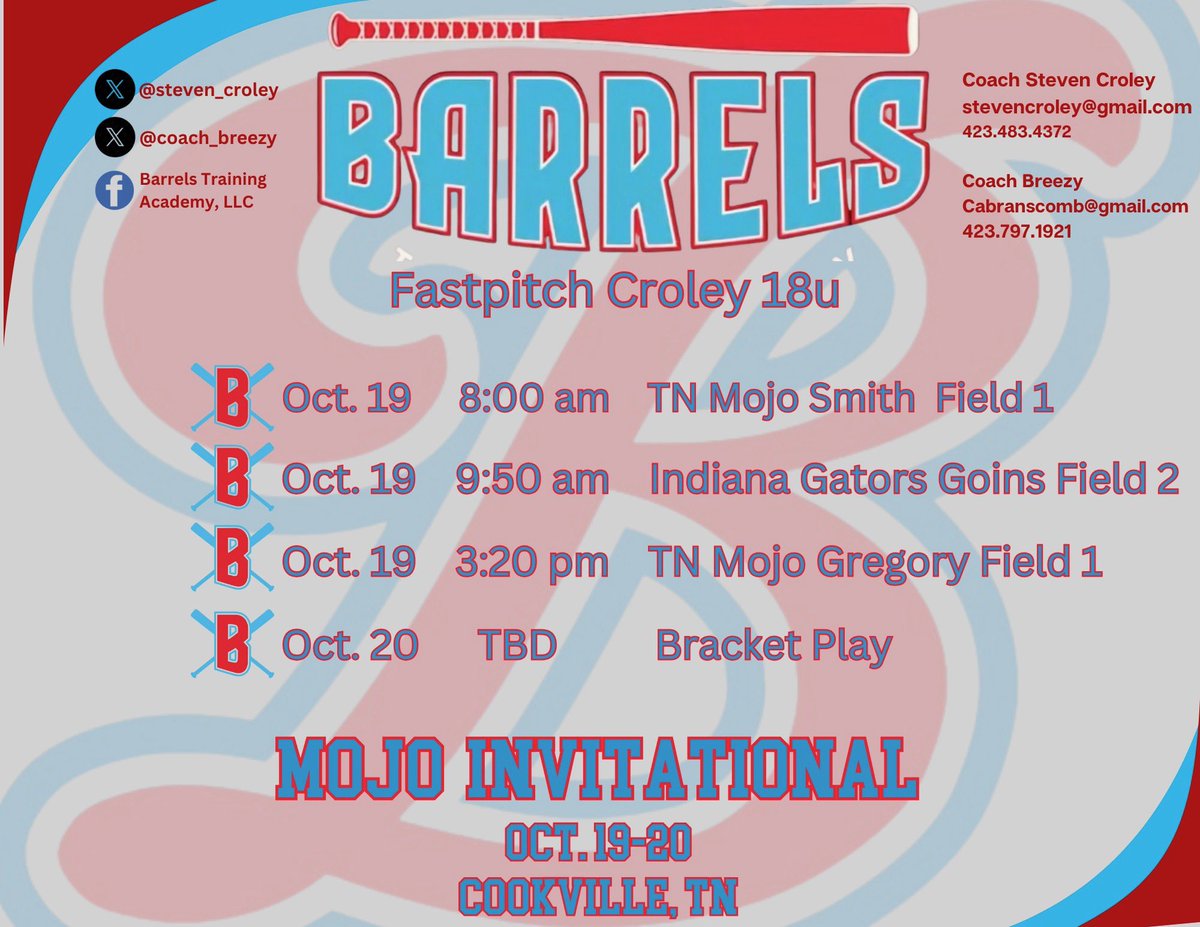 Back on the field this weekend in Cookeville! <a href="/newberrysb/">Newberry College SB</a> <a href="/steven_croley/">Barrels Croley 18u</a>