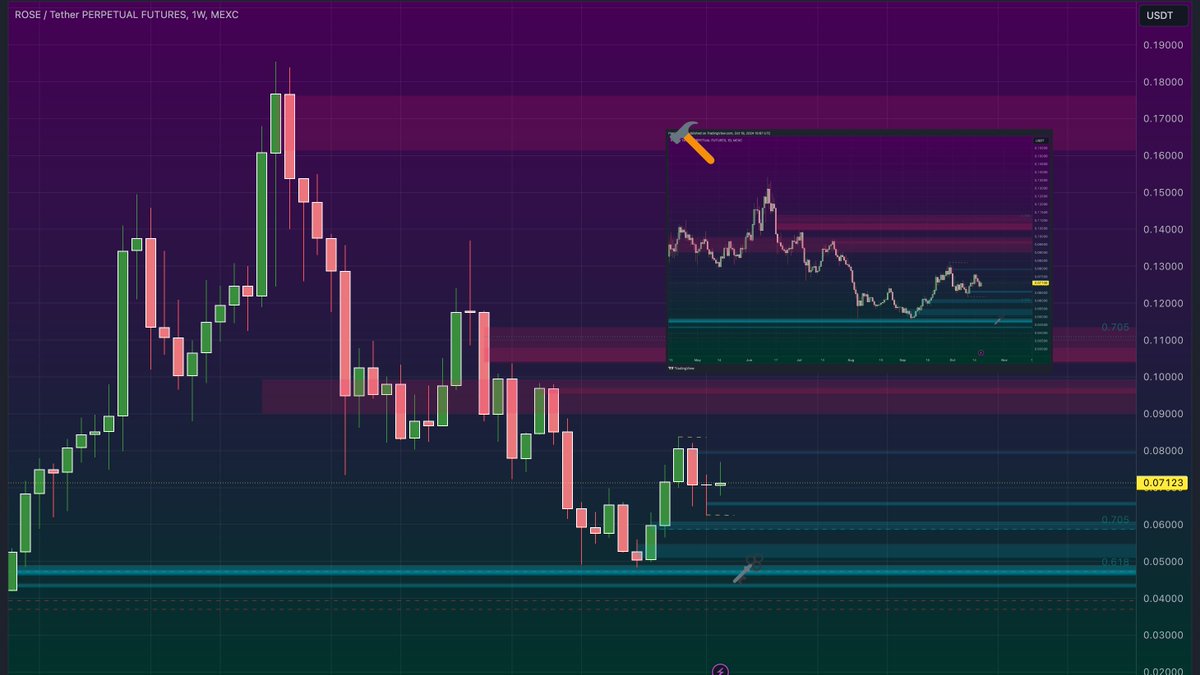 MartaTrades tweet media