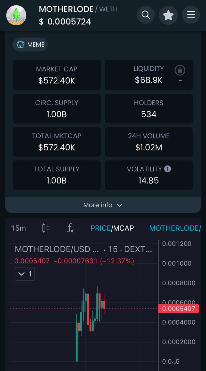 I bought a nice bag of $MOTHERLODE looks sendy im ready to fly 🚀

X: @Motherlodecoin

TG: t.me/motherlodeCoin

Chart: dextools.io/app/en/ether/p…