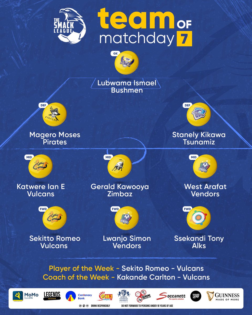 TheSMACKLeague's tweet photo. Double honors for @Vulcanz19 as they sweep both Player and Coach of matchday 7. 🎖️🎖️

Here is the rest of the team. ⤵️

#BlackShinesBrightest | #TSL7 https://t.co/GeKPu7h7Y9