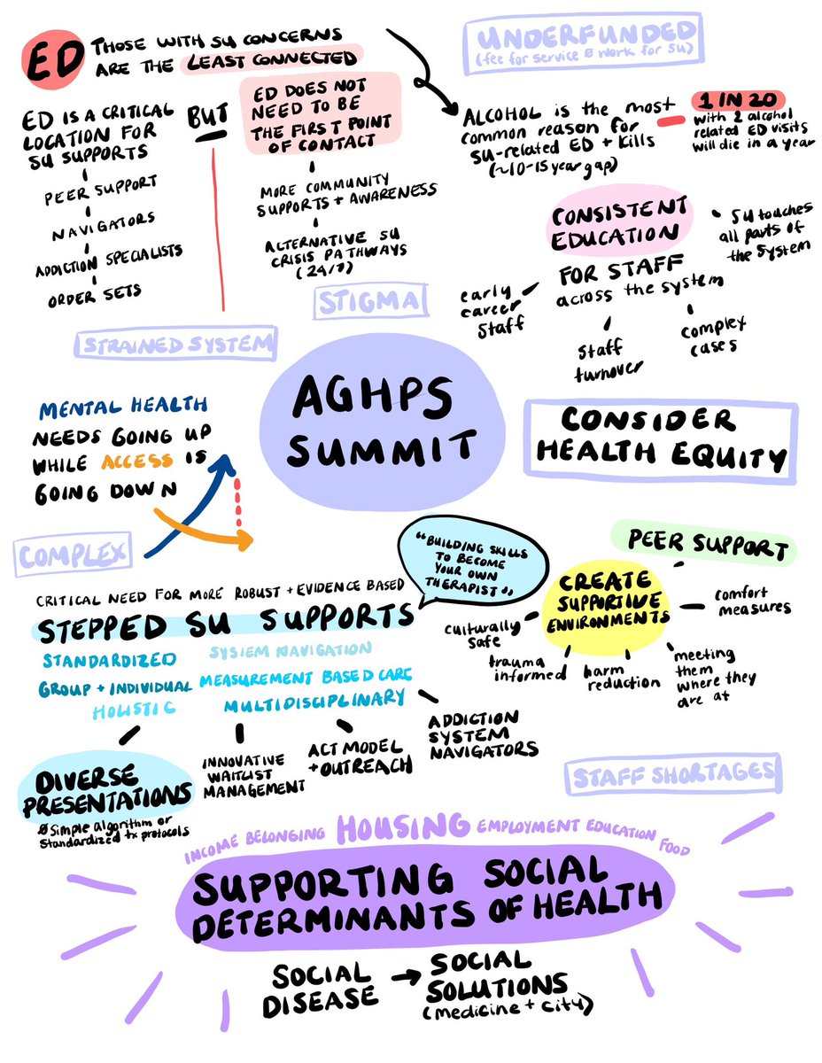 Great and important conversations about the challenges and opportunities for addictions care in adult healthcare systems across the province at the Association of General Psychiatric Services Summit