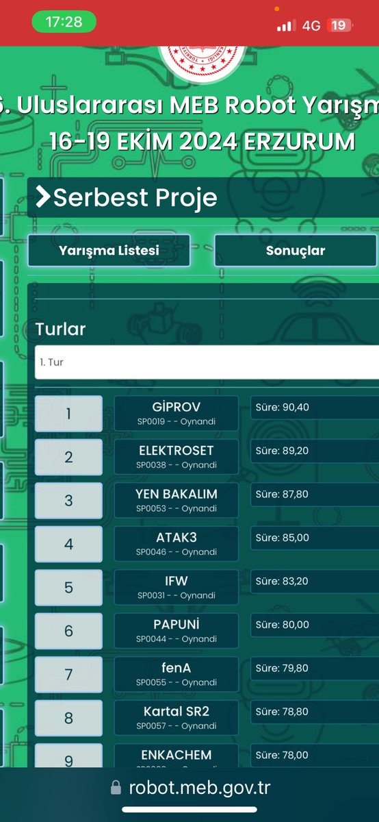 AcipayamC3928's tweet photo. AcıpayamÇamlıkMeslekiTeknikAnadolu Lisesi
16. Uluslararası MEB Robot Yarışmasında " Ben Dünyanın Geleciğim projemizUluslararası  Genel Kategoride 83,20 puanla ( 5. )oldu Öğrencilerimizi ve danışman öğretmenleri tebrik eder başarılarının devamını dileriz.@20zgi @emre_caliskan https://t.co/Ulk1xqog9u
