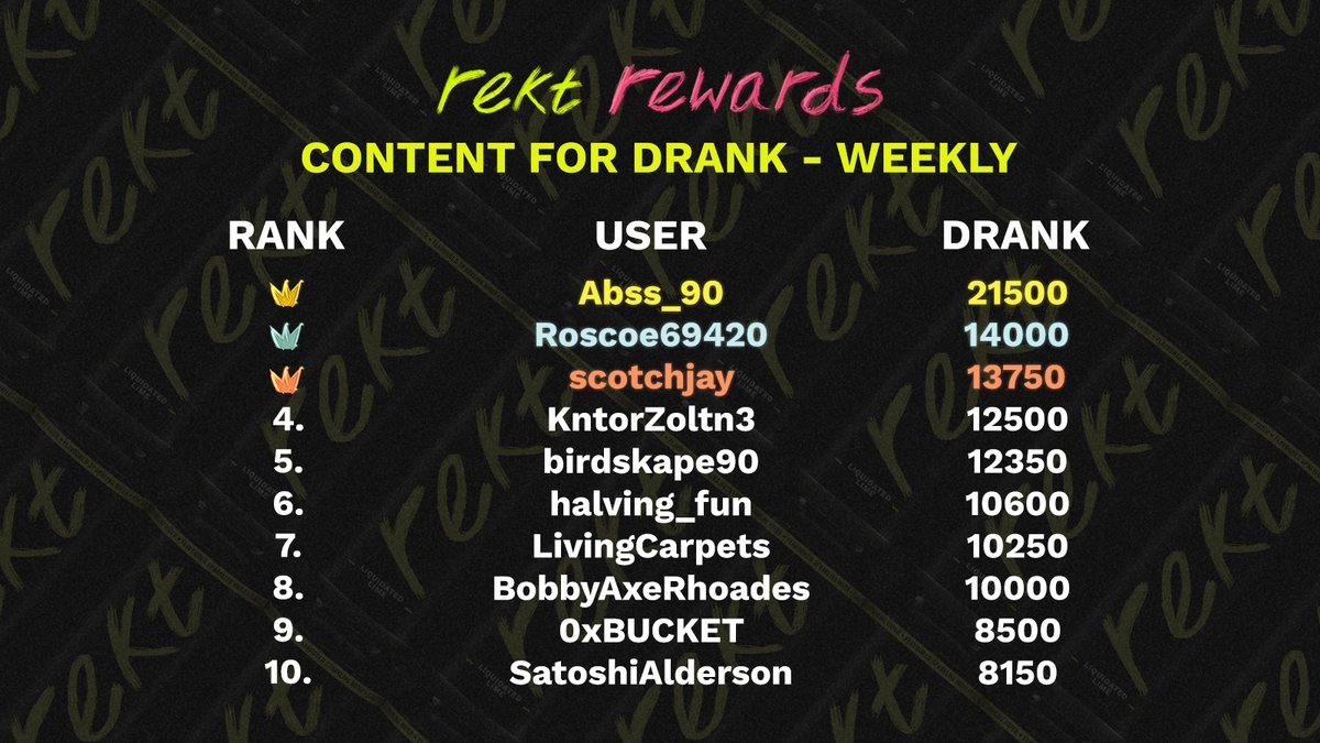 It's DRANK Day!

DRANK from the past week of Content for DRANK has been mailed to your Rekt Rewards accounts.

A new week has now started to earn DRANK for making content on X!