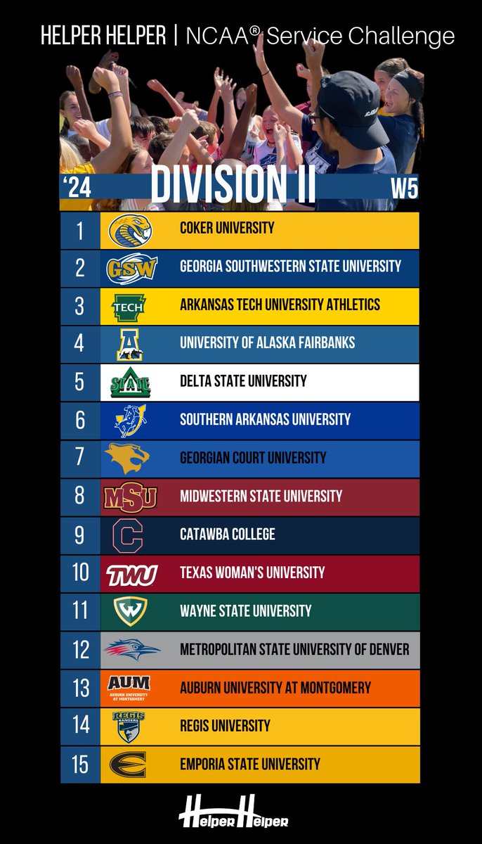 HelperHelperApp's tweet image. Helper Helper and NCAA Service Challenge DII Leaderboard 5! #helperhelperapp #helperhelper #beahelper #communityservice