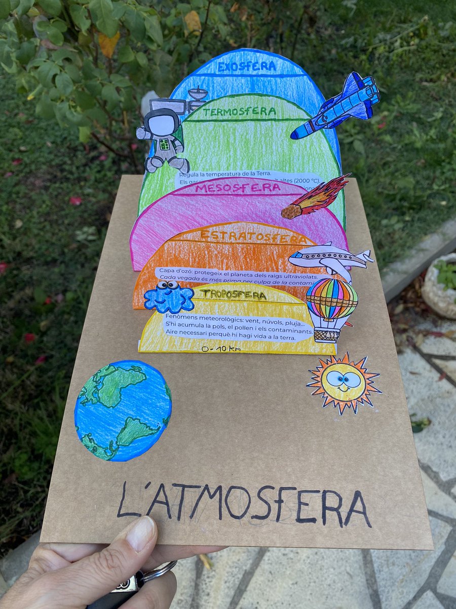 BlancafortEva's tweet photo. #Didàctica en estat pur: #Sol #Globus #Avió #Meteorit #Coet Capes de l’atmosfera. #Univers #LaDidàctica #Primàriia #Contaminació #ODS13: Acció climàtica. #Sabers #SaberFer https://t.co/H6CvORWokk