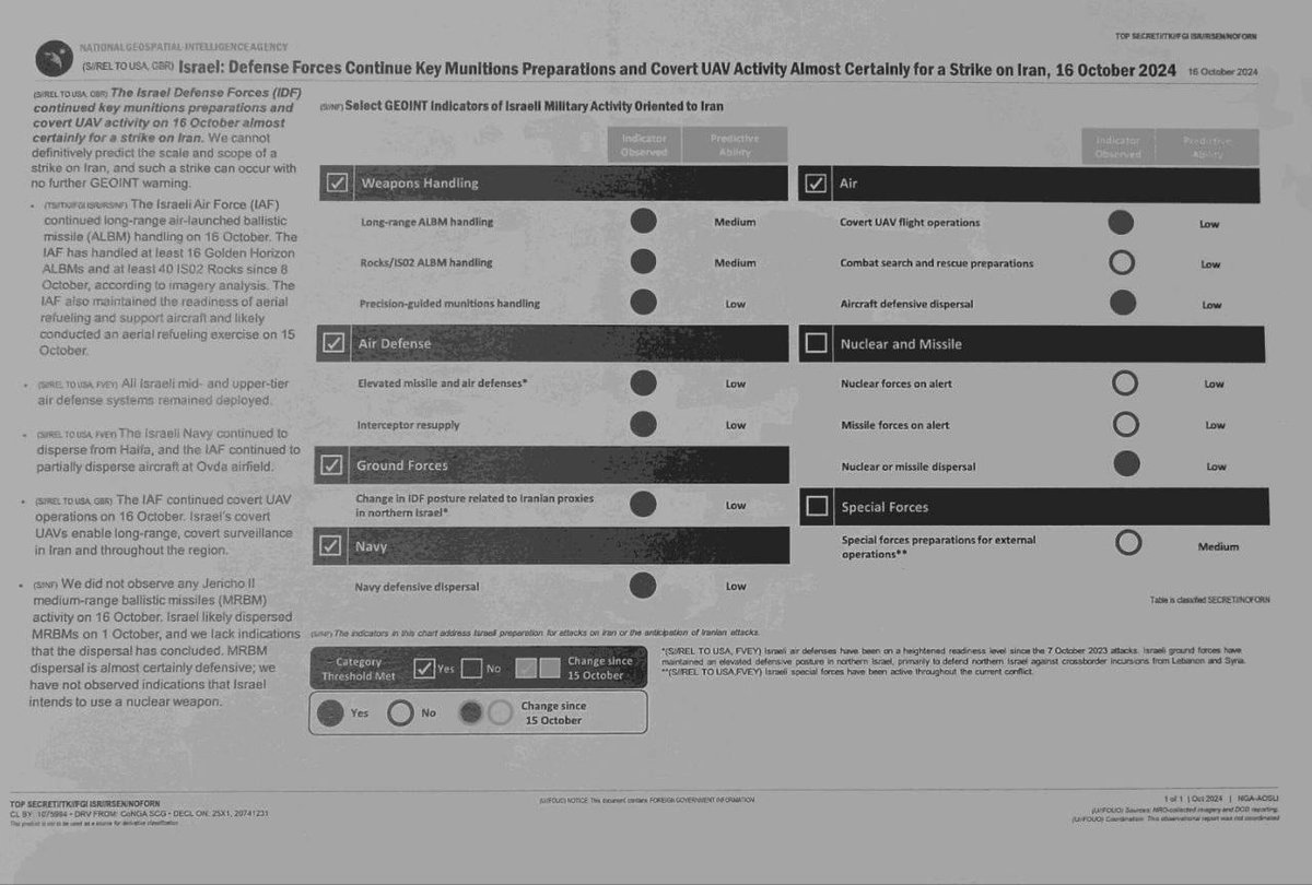 clashreport's tweet photo. LEAKED: U.S. intelligence documents on Israeli preparations against Iran have been leaked.

Document 1: Israeli Air Force Preparations (15-16 October 2024)

— Israeli Air Force (IAF) conducted large-scale exercises simulating strikes on Iran. These exercises involved handling long-range air-launched ballistic missiles (ALBMs) and covert UAV operations.

— At least 16 Golden Horizon ALBMs and 40 ISO2 Rocks ALBMs were moved since 8 October. There were exercises involving refueling, aerial support, and combat search-and-rescue with KC-707 tankers and Gulfstream aircraft.

— ALBM-related operations took place at Hatzor, Ramat David, and Ramon Airfields, with missile handling continuing at various facilities.

Document 2: National Geospatial Intelligence Agency Assessment

This report evaluates various indicators of Israel’s military activity geared towards Iran, focusing on weapons handling, air defenses, ground forces, and UAV operations.

Key assessments include:
— Weapons Handling: ALBM and precision-guided munitions handling is medium to low.
— Air Operations: Elevated missile defenses, covert UAV flights, and aircraft defensive dispersal are observed at medium and low levels.
— Ground Forces: Limited movement related to Iranian proxies; primarily defensive.
— Special Forces: Preparations for external operations are at a medium level, suggesting potential readiness for strikes.
— Navy: No significant naval movements observed, but defensive measures are in place.
— Nuclear and Missile Forces: No major dispersals or activity indicating nuclear preparations.