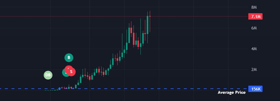 onchainshan's tweet image. fakk