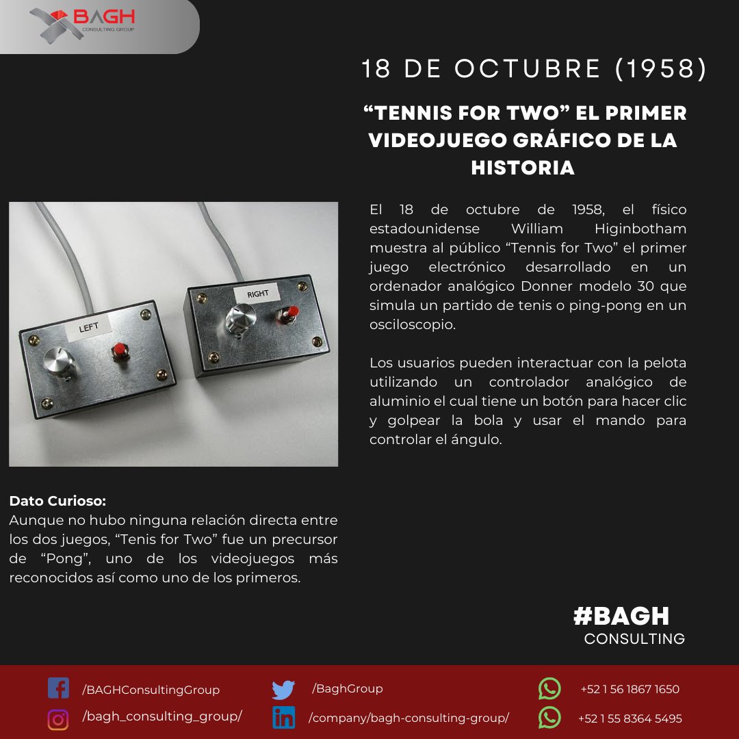 BaghGroup's tweet photo. Tennis For Two. 👨🎾🥎🎾👩

El primer juego gráfico de la historia.

Conoce más al respecto en el siguiente link: https://t.co/GKQZmzdYNg

#EfemerideTecnologica #ThrowBack #TennisForTwo #DigitalTransformation
#BusinessContinuity #BAGH #Consulting https://t.co/ylKLCxEtYX