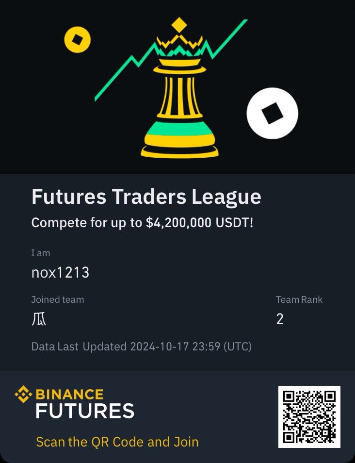 nox1213x's tweet photo. Join the Futures Traders League!https://t.co/8Kqp5ijzwD https://t.co/6mViGk0RxQ
