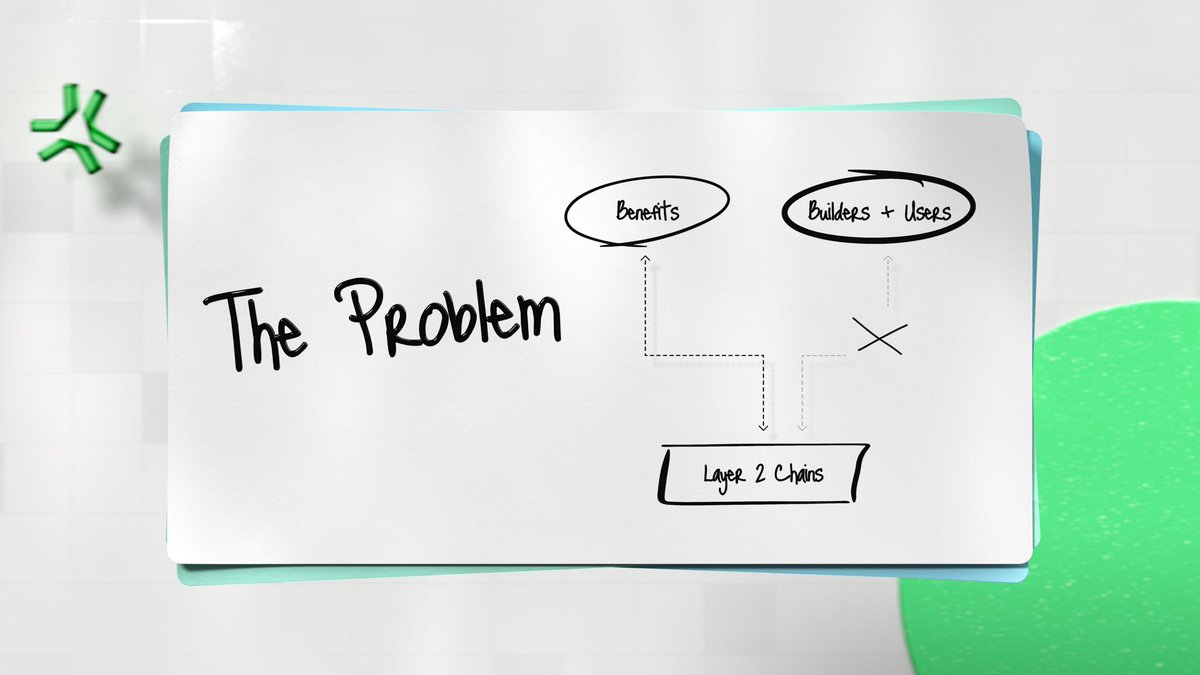 The Problem

PG solves a fundamental problem that a majority of L2s face: users, apps, and chain operators are not aligned.

Apps drive user growth, users pay gas fees, and the chain receives fees as revenue. In this model, apps and users do not benefit from the chain's success.