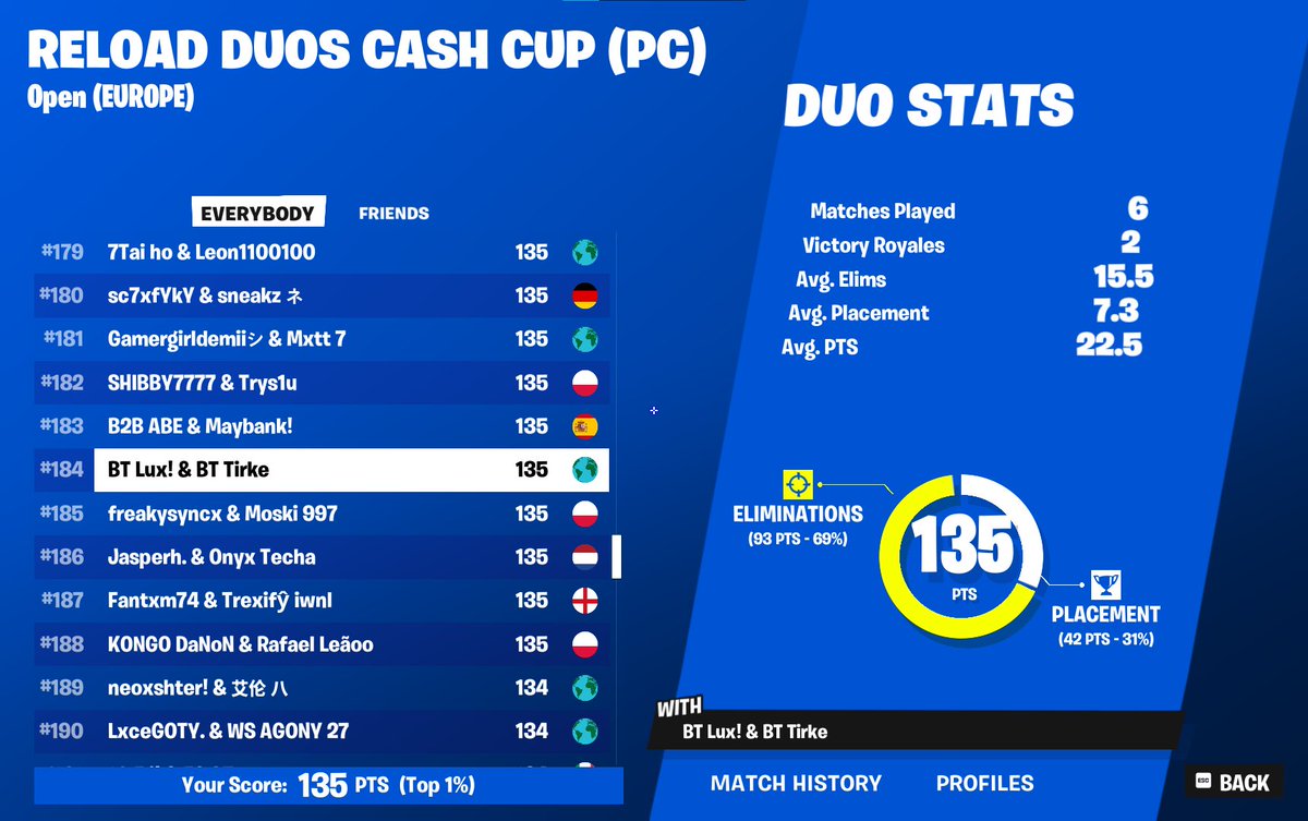 Top 100 w/<a href="/tirkefn/">Tirke</a> @BalkanTrinity