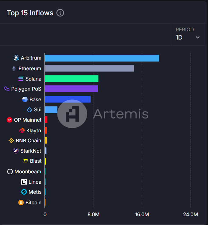 boopthecoin's tweet photo. boop x @arbitrum https://t.co/EWpUIW29dd
