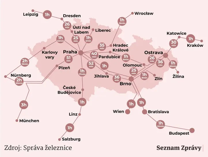 DaveBartas's tweet photo. Teď si představte, kdyby se začalo 2010 a teď bylo hotovo. Celé VRT by stály půl bilionu. To jsou  v současnosti deficity za 2 roky a nemáme nic! 

Praha - Vídeň za 2 hodiny. Z Brna na oba směry hodina. Dostupnost metropolí pro celé širší regiony. Mohli jsme být moderní země i v očích mezinárodních investorů. Ekonomika by letěla nahoru stejně jako polská po výstavbě dálnic.

Jenže nám vládnou komunální politici, kteří budou navždy vést diskuze s dalšími komunálními politiky na obcích. Ti ve vládě i na obcích se vystřídají a pojedou se nová kolečka a takto v kruzích dál a dál. A nic nebude ani v roce 2050. 

Česká republika, země tisíců obcí a komunálních politiků.