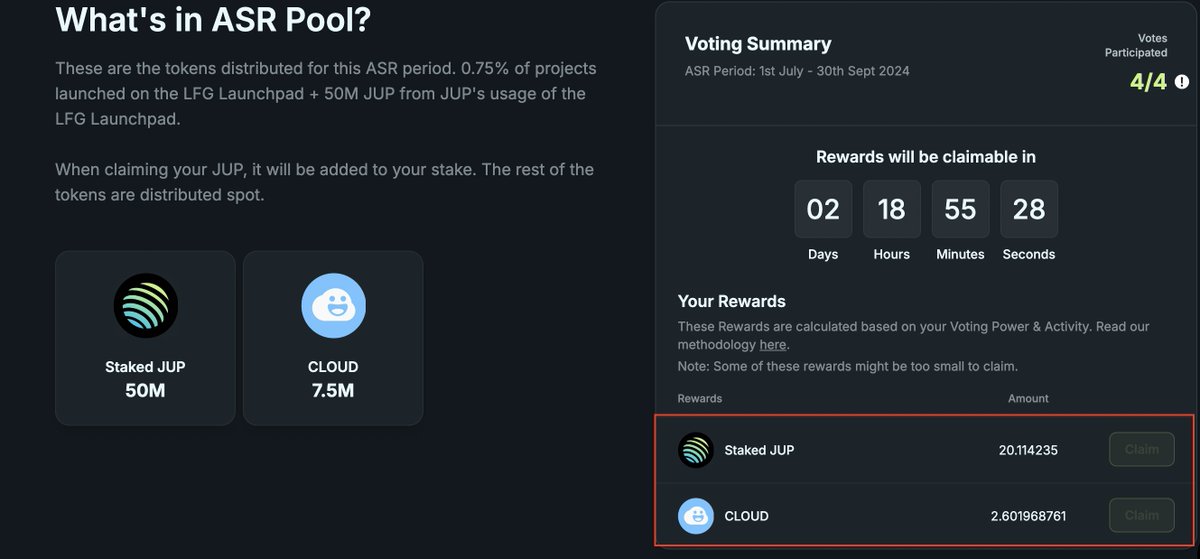 JUP质押者可以领取猪脚饭啦！2天后开始领取。

查询：vote.jup.ag/asr 

看了一下回报率还是挺高的。单号质押 100 JUP 并参与投票，可以领取20个JUP奖励。