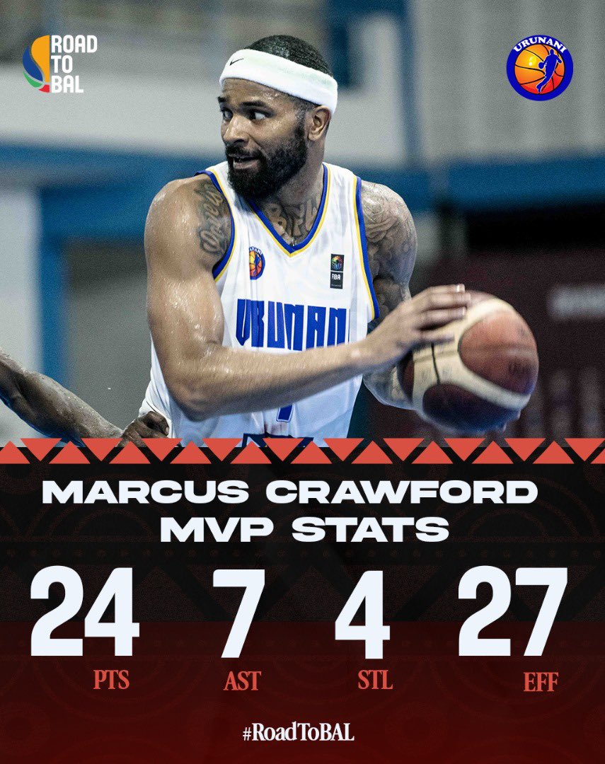 Africabasket1's tweet photo. 🤩 𝗠𝗩𝗣: 𝗠𝗼𝘀𝘁 𝗩𝗮𝗹𝘂𝗮𝗯𝗹𝗲 𝗣𝗹𝗮𝘆𝗲𝗿

One of the Kings 👑 of domestic African basketball, Marcus Crawford 🇺🇸 was named game MVP after recording 24 points whilst shooting an incredible 44% from 3-point range! 

@roadtoBAL #RoadToBAL @URUNANI_BBC https://t.co/VzvAcFarvT