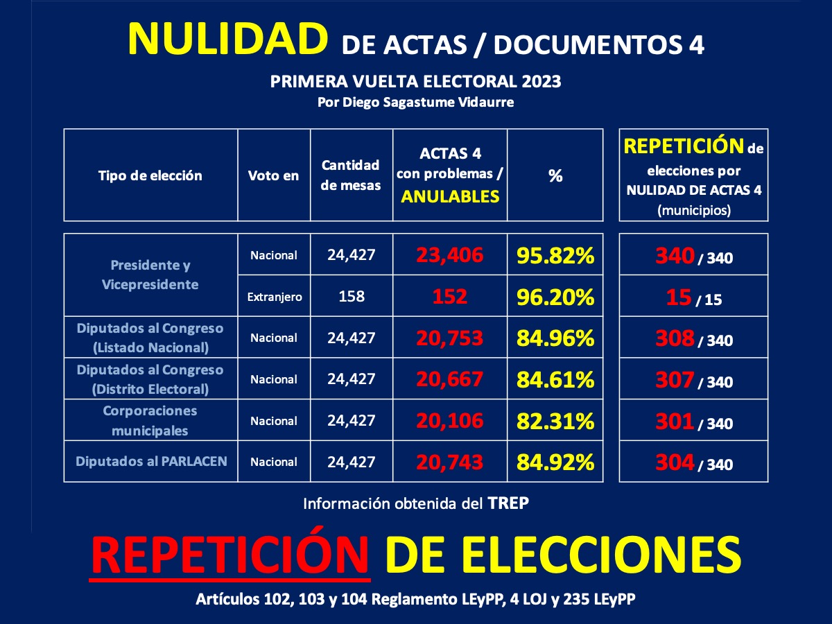 Diego Sagastume Vidaurre tweet media