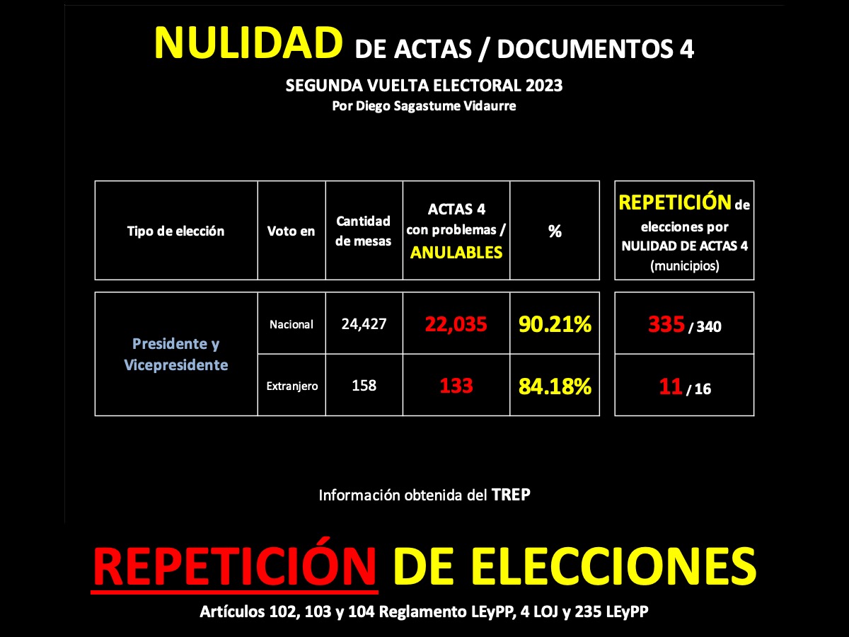 Diego Sagastume Vidaurre tweet media