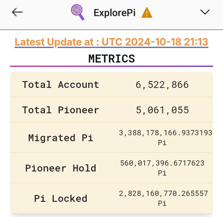 pi_gossip's tweet photo. Can you believe only 560million pi is in circulation right now even when it 3billion Pi that was migrated.
#PiNetwork #PiLock #PiMainnet #Pioneers
LIKE AND REPOST 🔁 https://t.co/nanLx7G8Ew