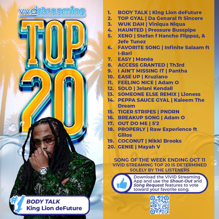 Half way through this week’s Top20. Here’s last week’s countdown. Tune into the ViVid Streaming app to see if King Lion loose his stranglehold on the countdown. Hit the thumbs up icon for the songs you like and practice VOTING. Election Day FAST approaching.
