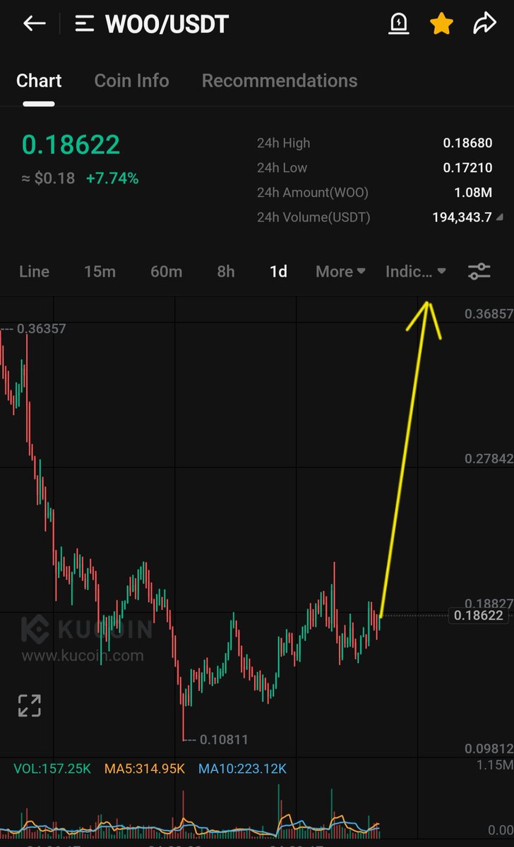 CryptoWizardd's tweet photo. $Woo baggs are packed.

This one will break out soon. You heard it here. https://t.co/igkESyUNCZ