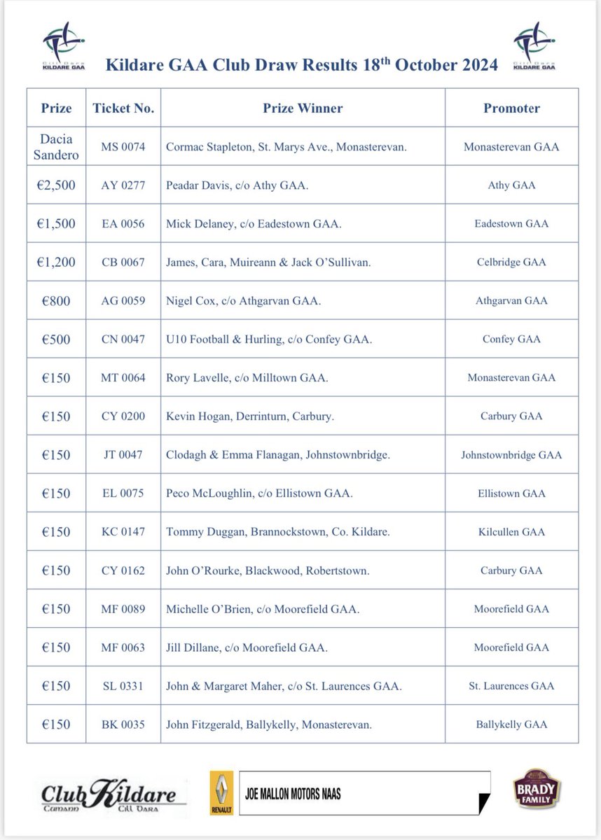Kildare GAA tweet media