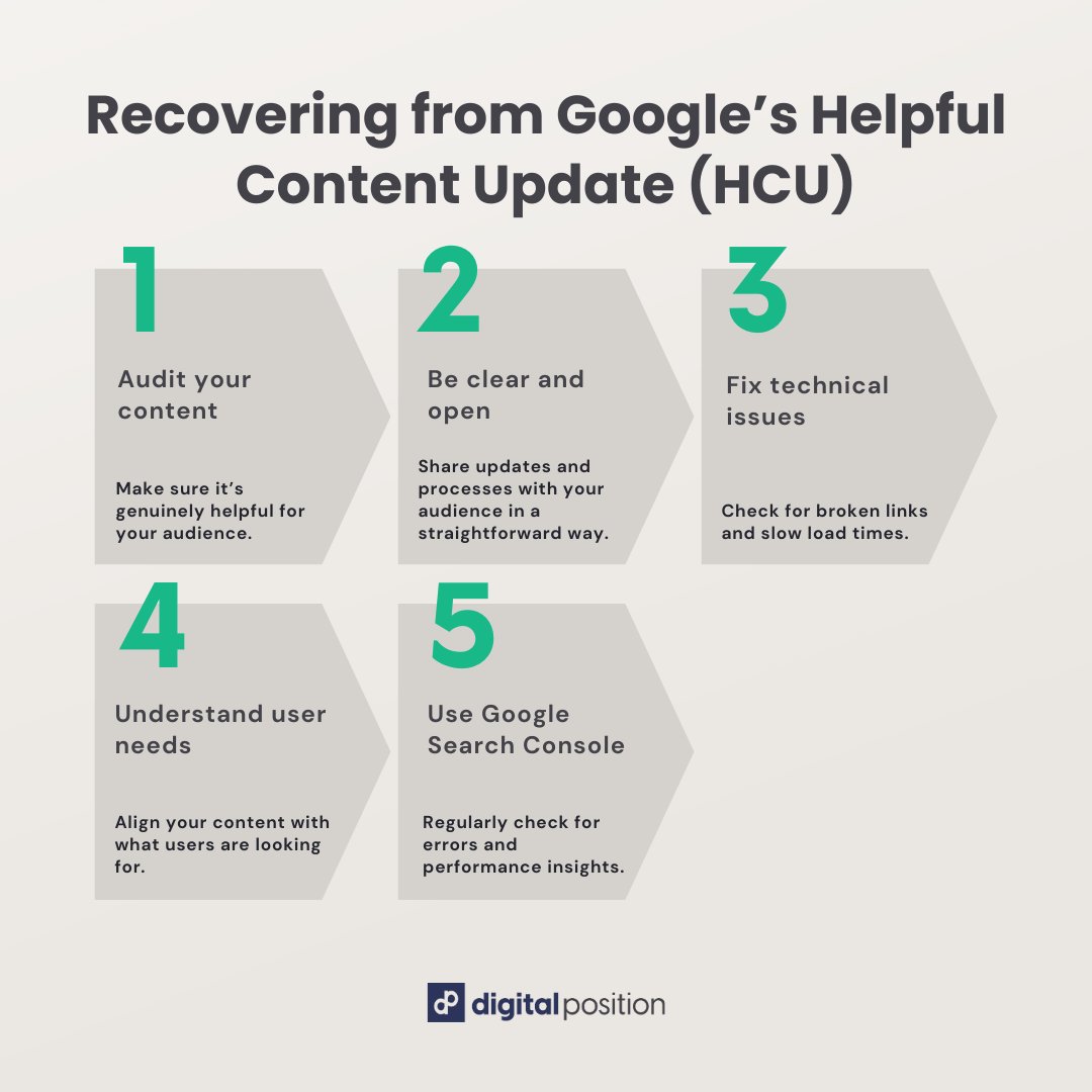 DigitalPPC tweet picture