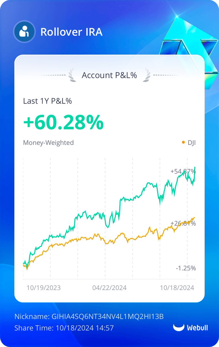cj_dubya's tweet photo. Rolled over a 401k from previous employer.  Been managing myself for 15 months.  Kids… learn how to read a chart   and trade.  Take fate into your own hands. https://t.co/o5GFF0CY9J