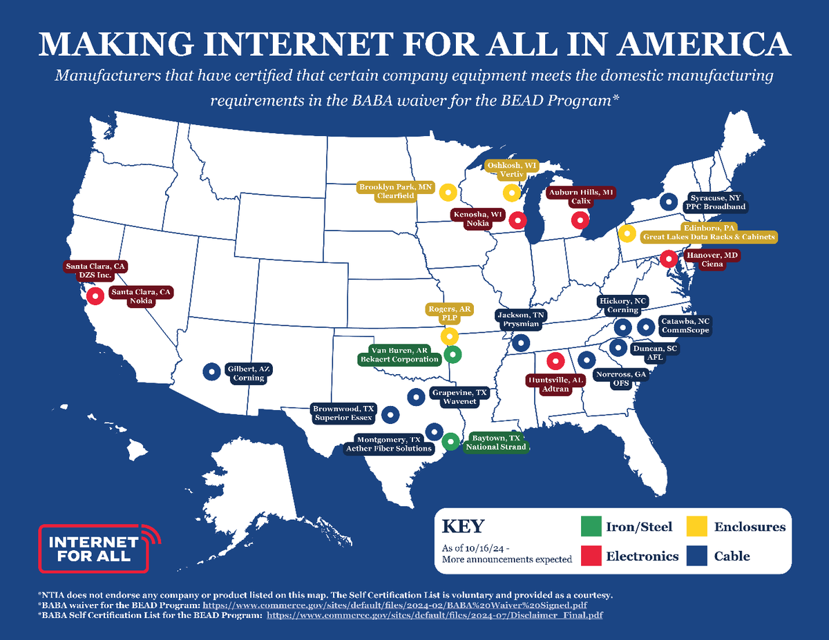 OFS has been included in the NTIA's first list of self-certified companies under the BABA program. Our team's dedication to American manufacturing has earned us this recognition, supporting American jobs and innovation. ofsoptics.com/babaa-for-bead… #OFS #BABA #BEAD #NTIA