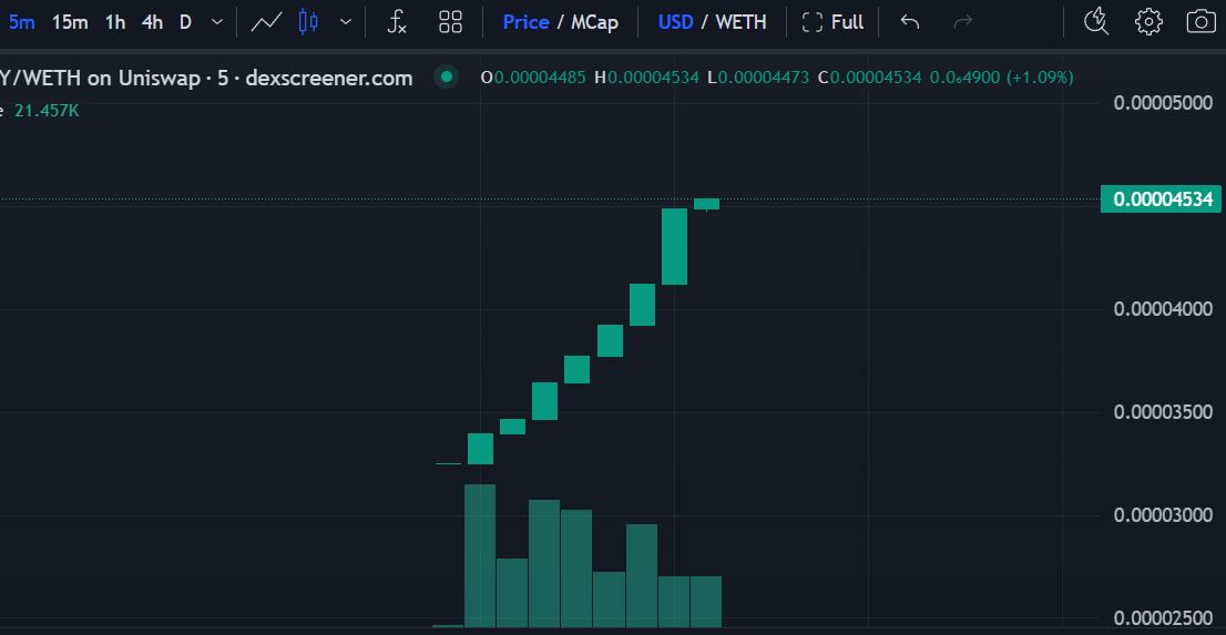 $SONNY Happy! 2035
Free Airdrop!