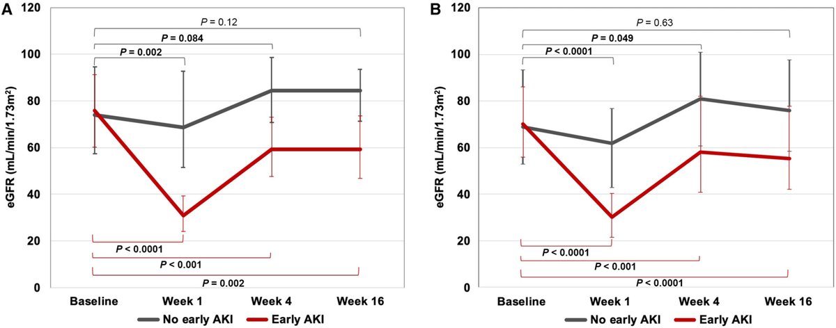 JAHA (@jaha_aha) on Twitter photo This study shows similar renal outcomes in DCD and DBD heart recipients, supporting the ongoing use of DCD donors. #AHAJournals <a href="/joycezhou27/">Joyce C. Zhou, MD</a> <a href="/DZlotoff/">Daniel Zlotoff</a> <a href="/MGHHeartHealth/">Mass General Heart</a> ahajrnls.org/4h3VoEZ This study shows similar renal outcomes in DCD and DBD heart recipients, supporting the ongoing use of DCD donors. #AHAJournals <a href="/joycezhou27/">Joyce C. Zhou, MD</a> <a href="/DZlotoff/">Daniel Zlotoff</a> <a href="/MGHHeartHealth/">Mass General Heart</a> ahajrnls.org/4h3VoEZ