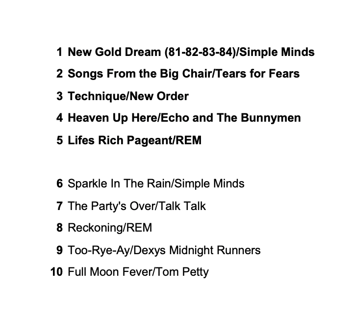 danwingrove's tweet photo. @RichardS7370 Evening Rich. Here's my list #5albums80s3 https://t.co/hMJh3BX5kI