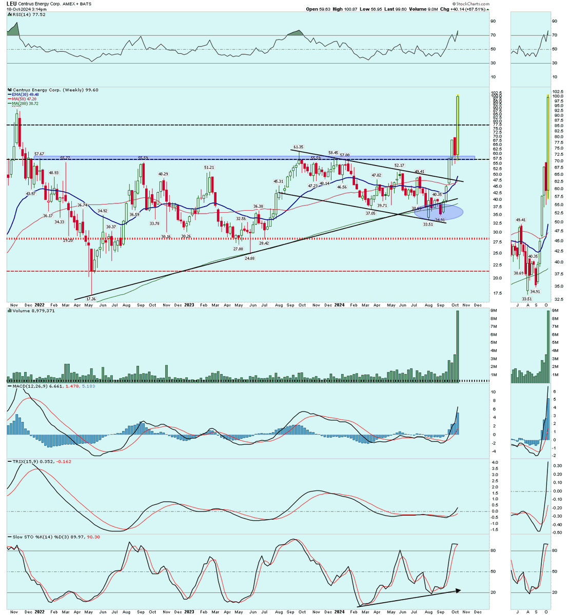 Andy Heilman, CFA tweet media