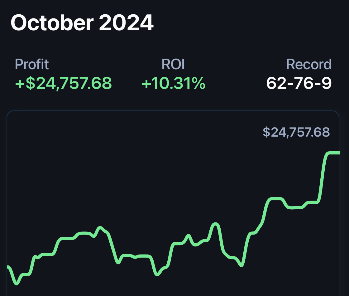 I made $24,757.68 sports betting this month

No luck involved. 

Here's how 👇