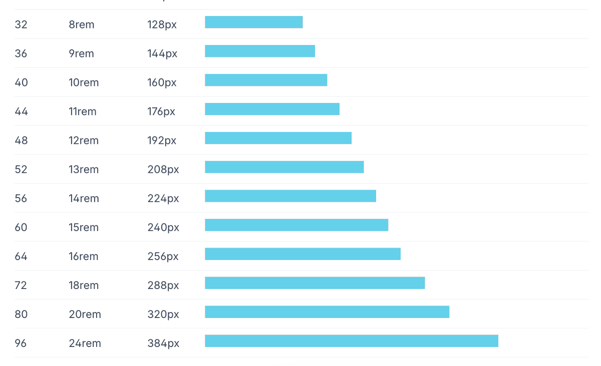 Adam Wathan tweet media